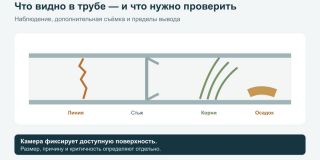 Дефекты канализационных труб на видео: трещины, стыки и корни